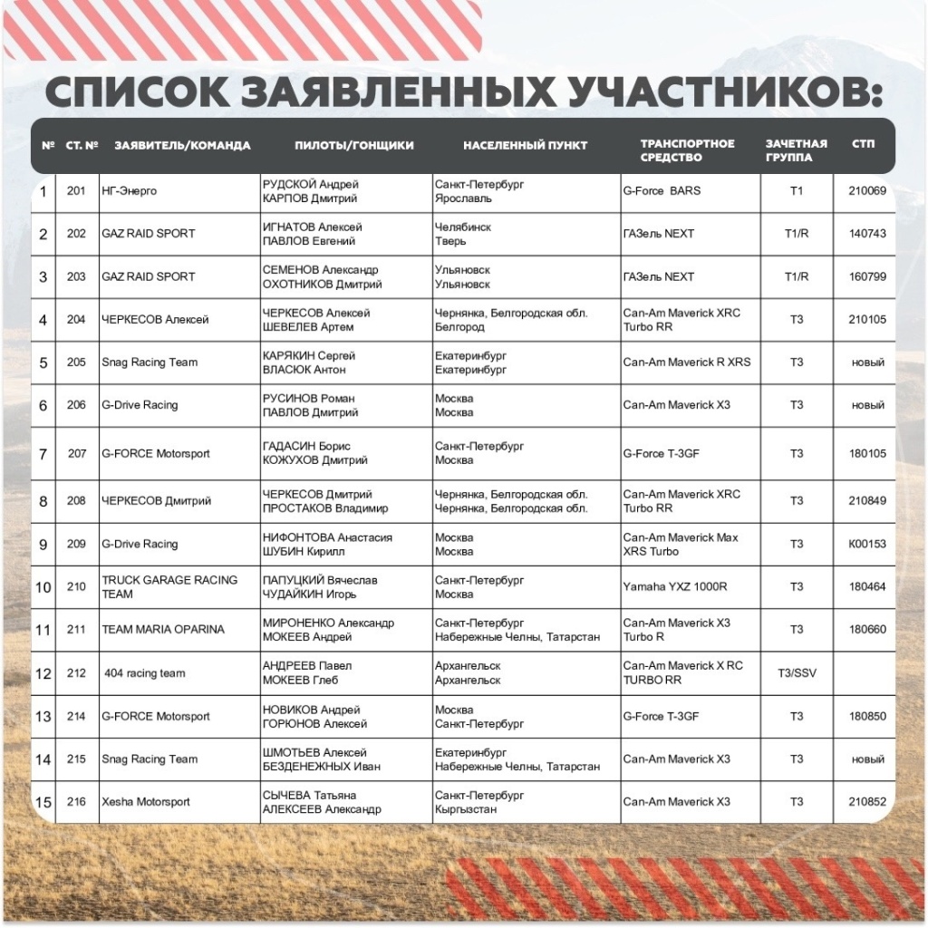 Фгау федеральная дирекция